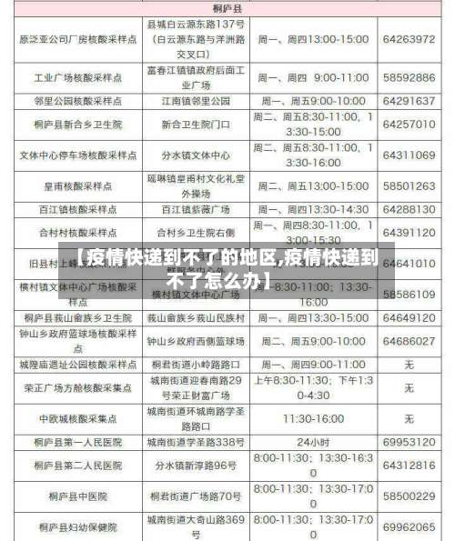 【疫情快递到不了的地区,疫情快递到不了怎么办】-第1张图片