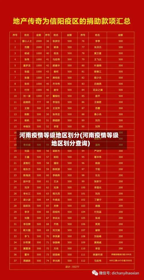 河南疫情等级地区划分(河南疫情等级地区划分查询)-第2张图片