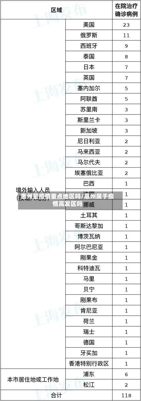 惠州是疫情重点地区吗/惠州属于疫情高发区吗-第1张图片