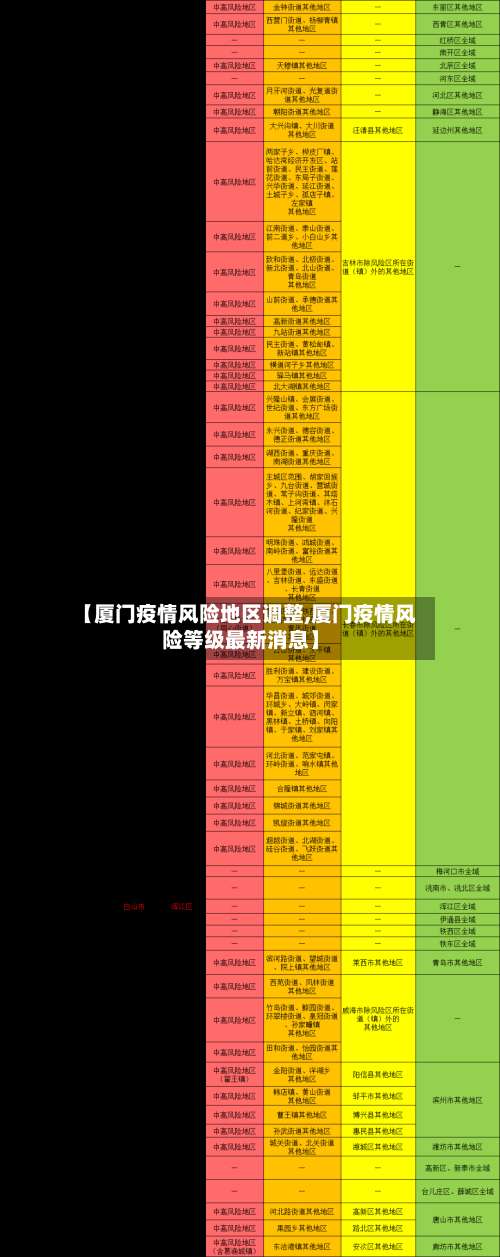 【厦门疫情风险地区调整,厦门疫情风险等级最新消息】-第1张图片
