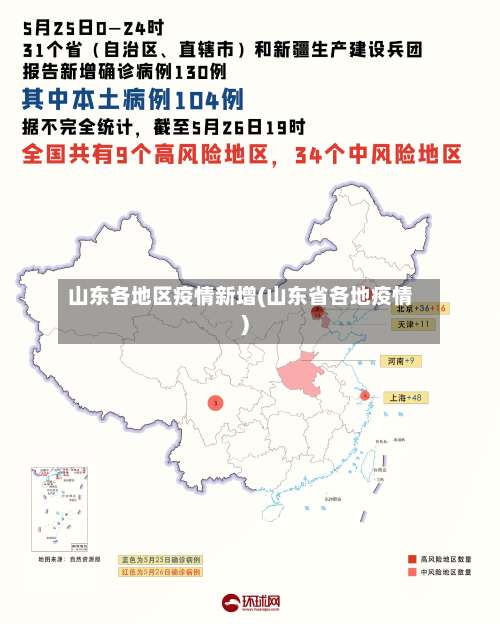 山东各地区疫情新增(山东省各地疫情)-第2张图片