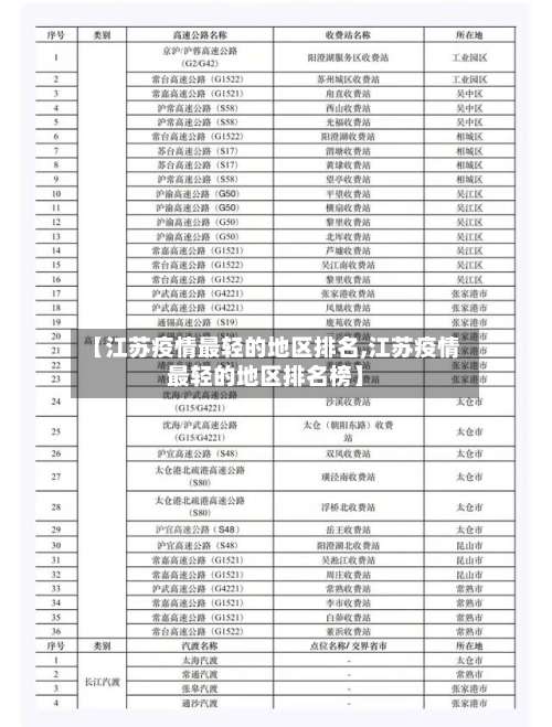 【江苏疫情最轻的地区排名,江苏疫情最轻的地区排名榜】-第3张图片