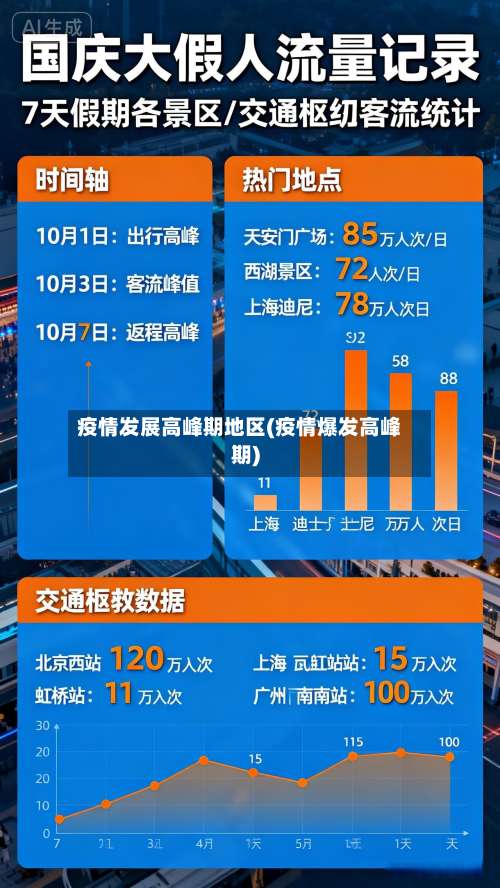 疫情发展高峰期地区(疫情爆发高峰期)-第1张图片
