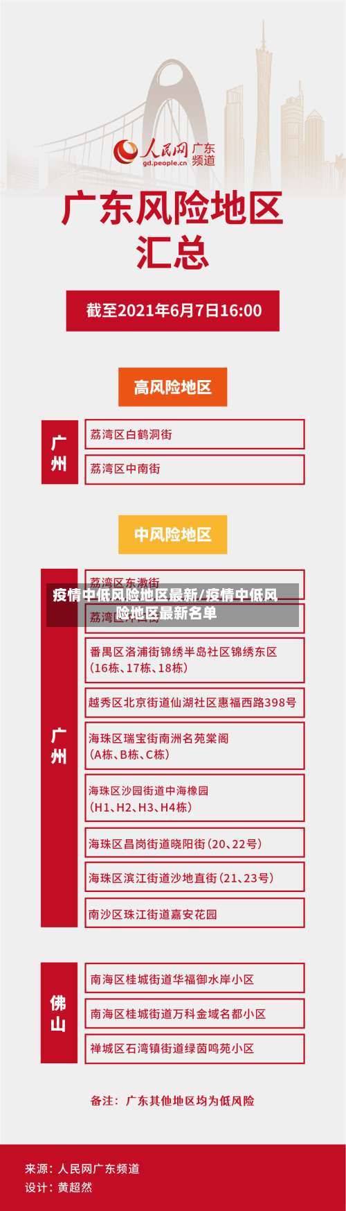 疫情中低风险地区最新/疫情中低风险地区最新名单-第3张图片