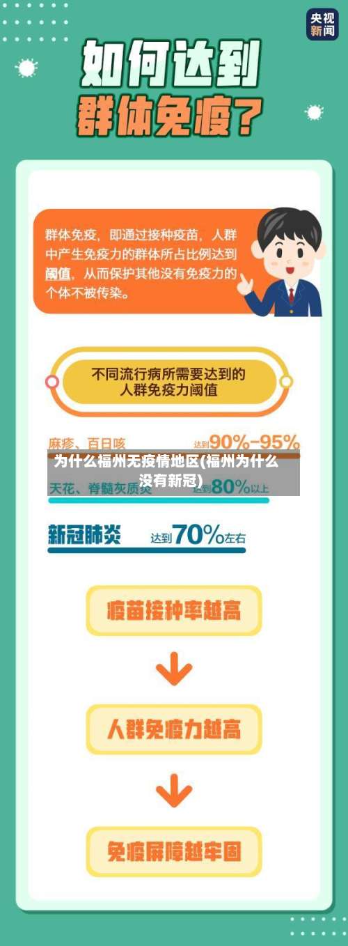 为什么福州无疫情地区(福州为什么没有新冠)-第2张图片