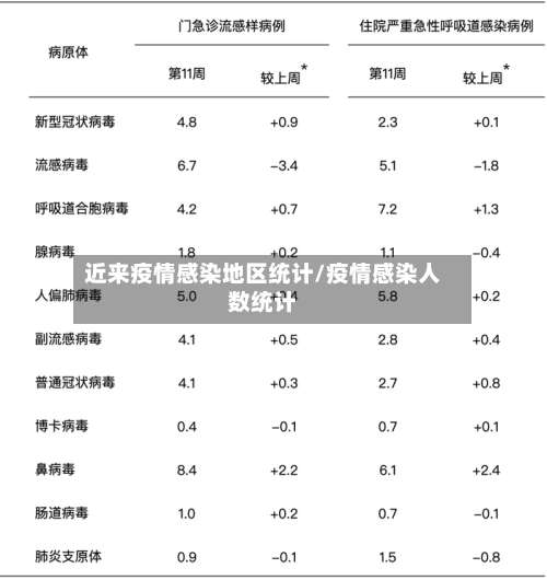 近来疫情感染地区统计/疫情感染人数统计-第2张图片