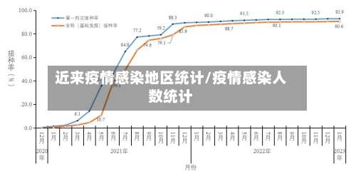 近来疫情感染地区统计/疫情感染人数统计-第1张图片