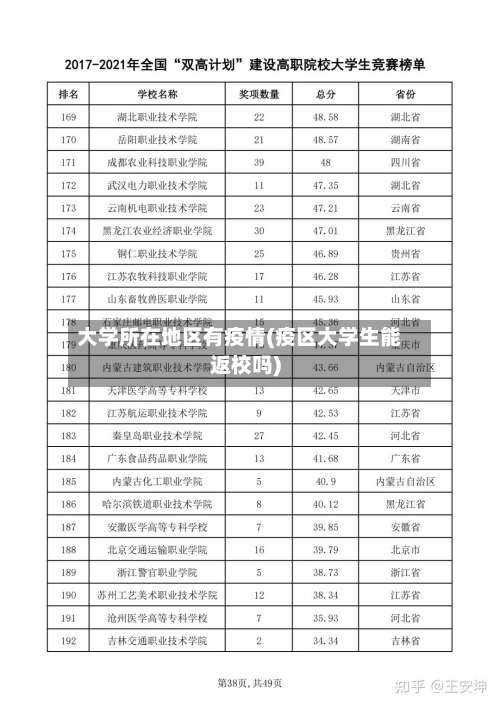 大学所在地区有疫情(疫区大学生能返校吗)-第3张图片