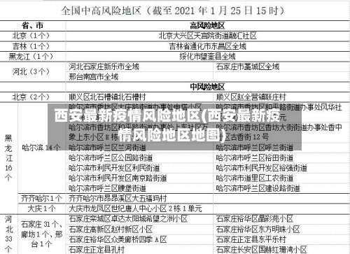 西安最新疫情风险地区(西安最新疫情风险地区地图)-第2张图片