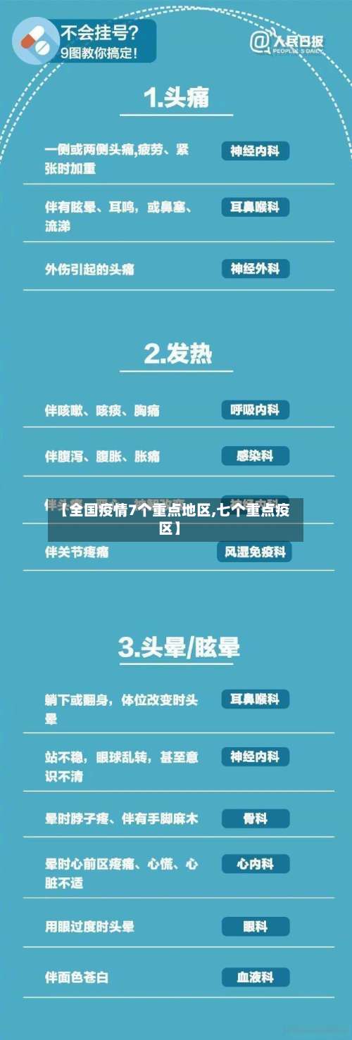 【全国疫情7个重点地区,七个重点疫区】-第1张图片