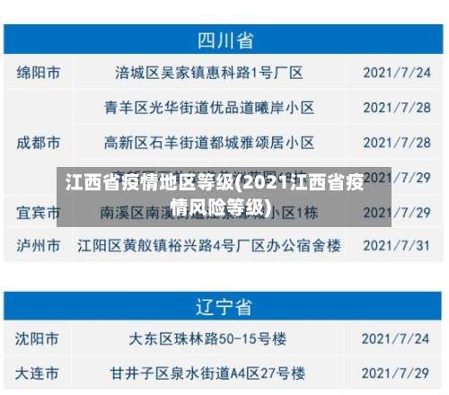 江西省疫情地区等级(2021江西省疫情风险等级)-第3张图片