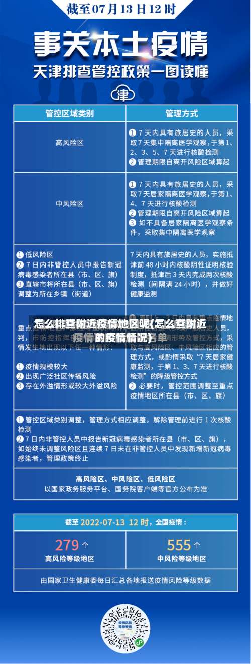 怎么排查附近疫情地区呢(怎么查附近的疫情情况)-第3张图片