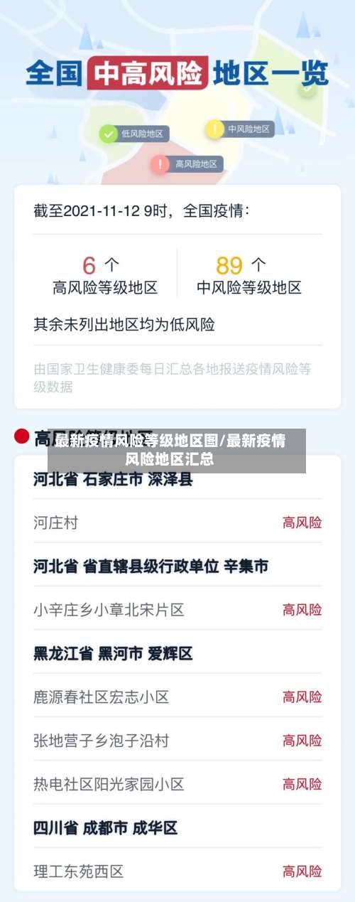 最新疫情风险等级地区图/最新疫情风险地区汇总-第2张图片