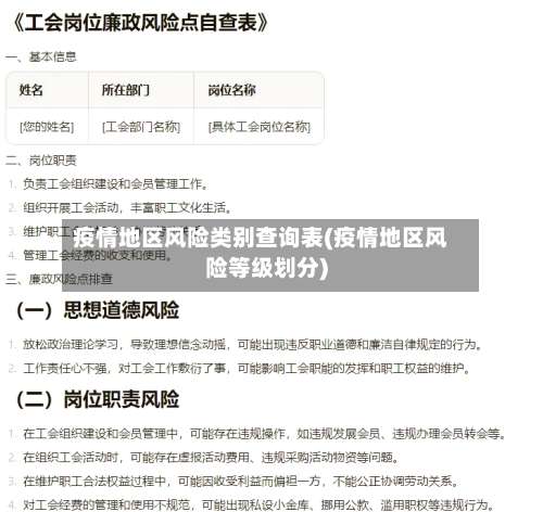 疫情地区风险类别查询表(疫情地区风险等级划分)-第1张图片