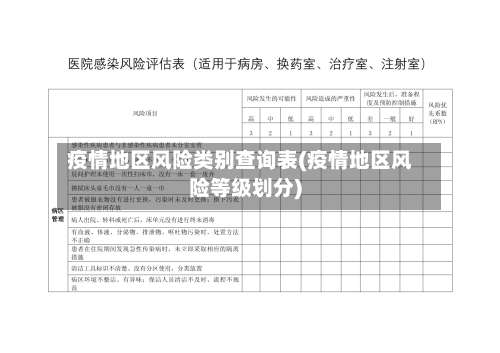 疫情地区风险类别查询表(疫情地区风险等级划分)-第2张图片