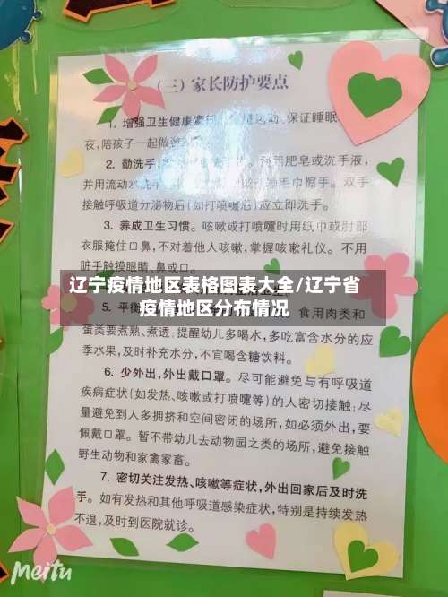 辽宁疫情地区表格图表大全/辽宁省疫情地区分布情况-第1张图片