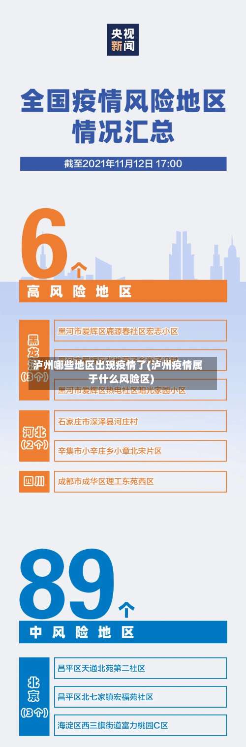 泸州哪些地区出现疫情了(泸州疫情属于什么风险区)-第2张图片