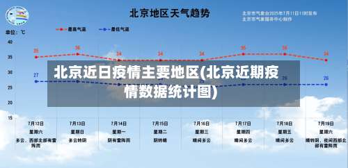 北京近日疫情主要地区(北京近期疫情数据统计图)-第1张图片
