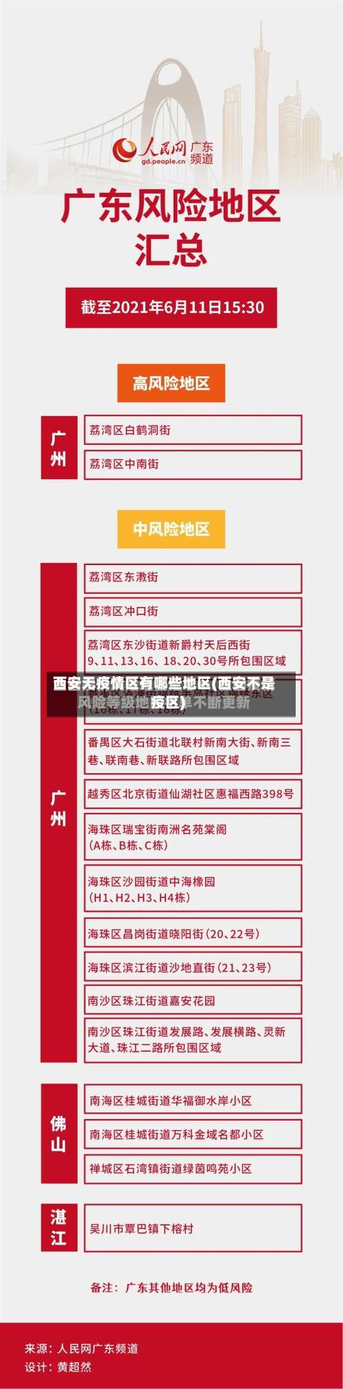 西安无疫情区有哪些地区(西安不是疫区)-第1张图片