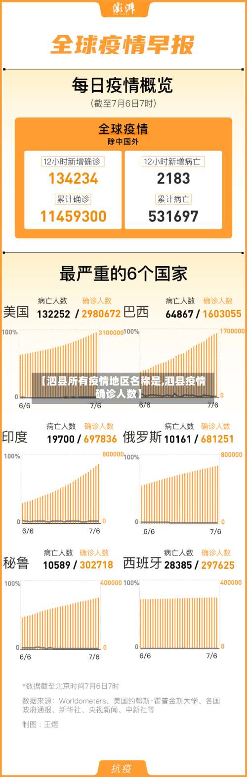 【泗县所有疫情地区名称是,泗县疫情确诊人数】-第1张图片
