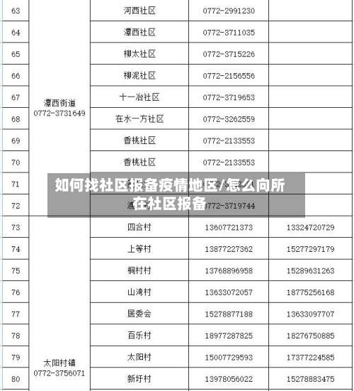 如何找社区报备疫情地区/怎么向所在社区报备-第1张图片