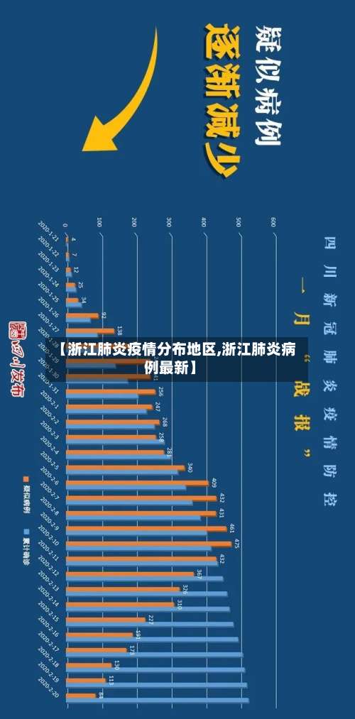 【浙江肺炎疫情分布地区,浙江肺炎病例最新】-第1张图片
