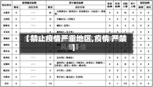 【禁止疫情严重地区,疫情 严禁】-第1张图片