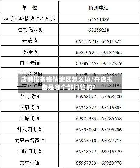 店铺报备疫情地区怎么填/开店报备是哪个部门管的?-第2张图片