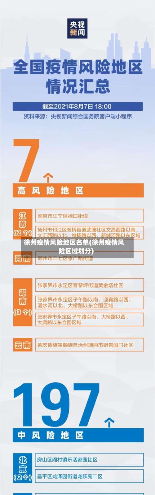 徐州疫情风险地区名单(徐州疫情风险区域划分)-第3张图片