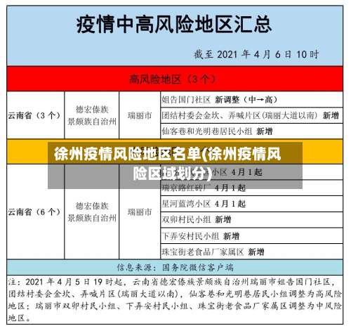 徐州疫情风险地区名单(徐州疫情风险区域划分)-第1张图片
