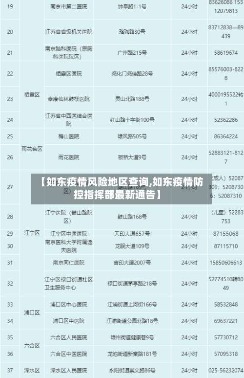 【如东疫情风险地区查询,如东疫情防控指挥部最新通告】-第1张图片