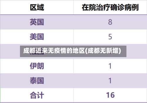 成都近来无疫情的地区(成都无新增)-第2张图片
