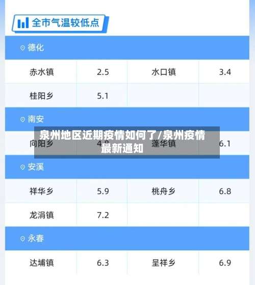 泉州地区近期疫情如何了/泉州疫情最新通知-第1张图片