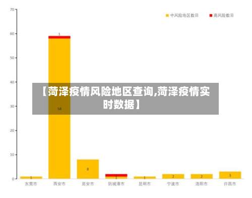 【菏泽疫情风险地区查询,菏泽疫情实时数据】-第2张图片
