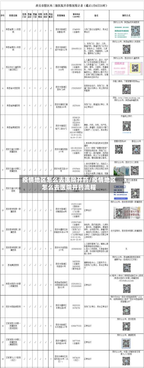 疫情地区怎么去医院开药/疫情地区怎么去医院开药流程-第1张图片