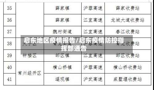 启东地区疫情报告/启东疫情防控指挥部通告-第2张图片