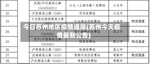 今日苏州地区疫情通报(苏州今天疫情最新公告)-第2张图片