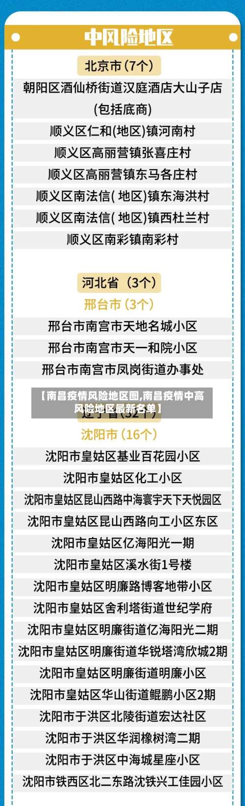 【南昌疫情风险地区图,南昌疫情中高风险地区最新名单】-第3张图片