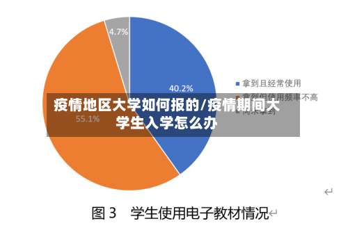 疫情地区大学如何报的/疫情期间大学生入学怎么办-第1张图片