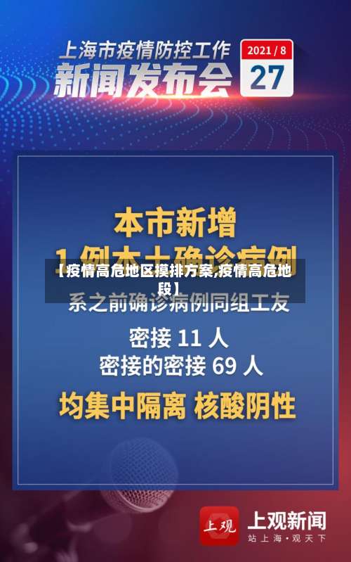 【疫情高危地区摸排方案,疫情高危地段】-第1张图片