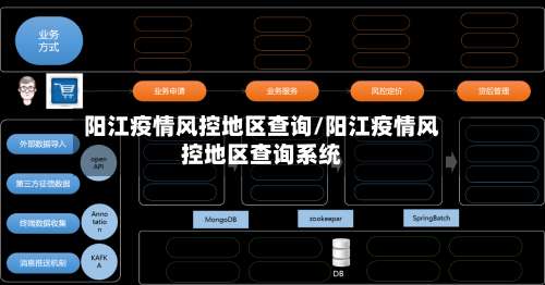 阳江疫情风控地区查询/阳江疫情风控地区查询系统-第1张图片