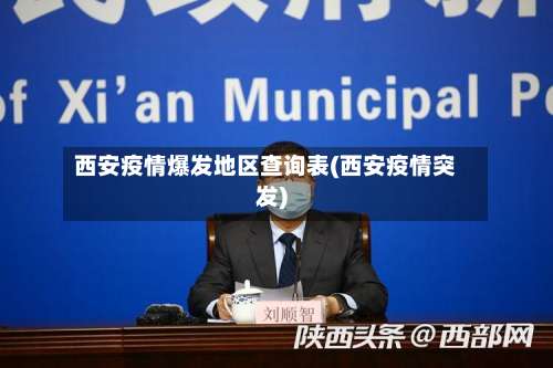 西安疫情爆发地区查询表(西安疫情突发)-第2张图片