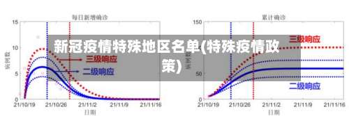 新冠疫情特殊地区名单(特殊疫情政策)-第2张图片