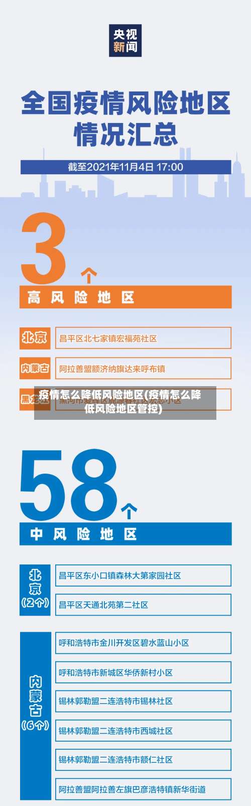 疫情怎么降低风险地区(疫情怎么降低风险地区管控)-第2张图片