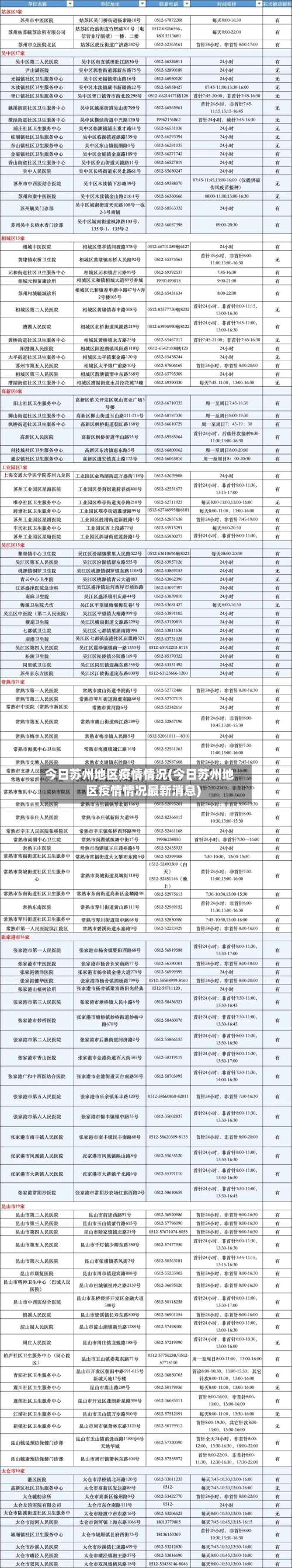 今日苏州地区疫情情况(今日苏州地区疫情情况最新消息)-第1张图片