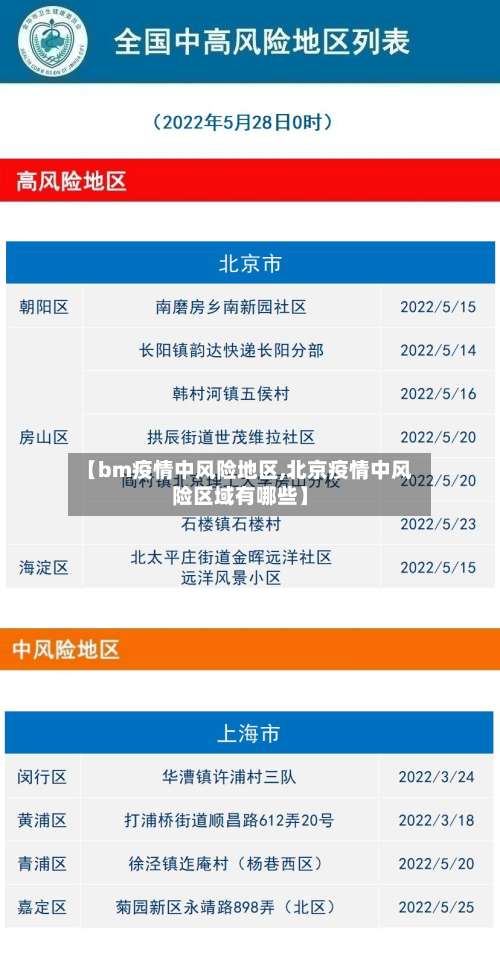 【bm疫情中风险地区,北京疫情中风险区域有哪些】-第2张图片