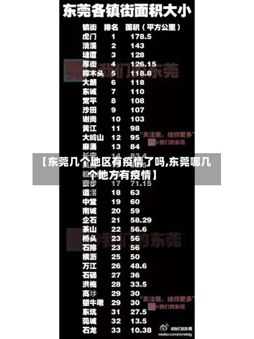【东莞几个地区有疫情了吗,东莞哪几个地方有疫情】-第1张图片