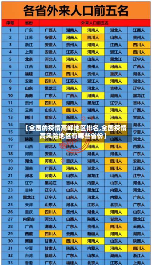 【全国的疫情高峰地区排名,全国疫情高风险地区有哪些省份】-第2张图片