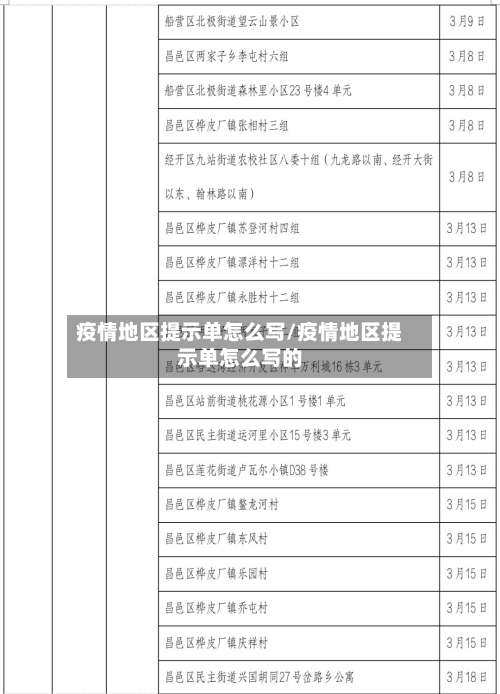 疫情地区提示单怎么写/疫情地区提示单怎么写的-第2张图片
