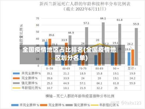 全国疫情地区占比排名(全国疫情地区划分名单)-第1张图片